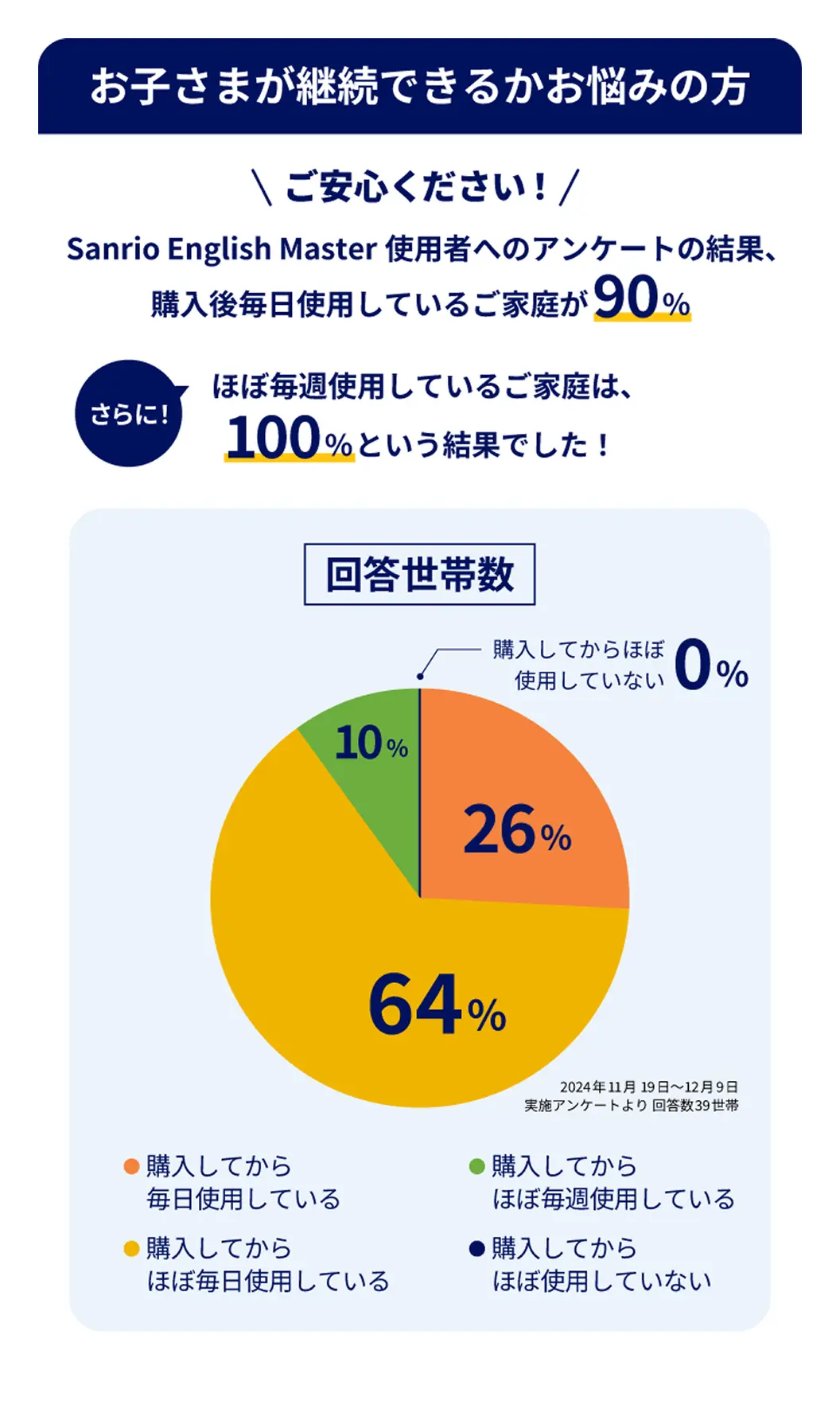 アンケート